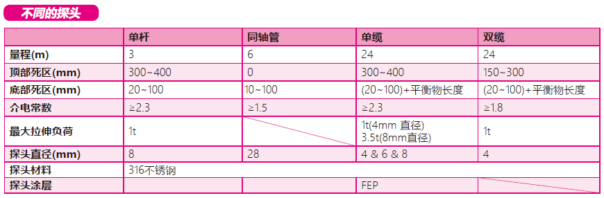 NIVELCO雷達探頭