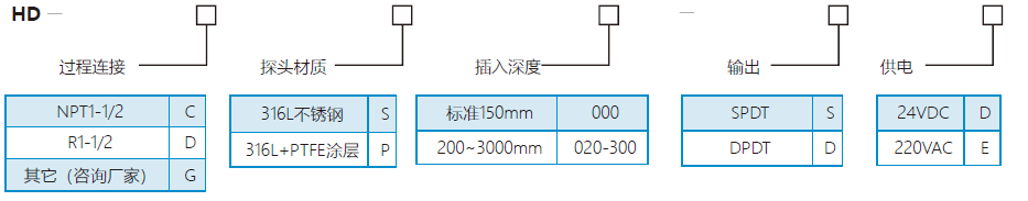 HI雷達(dá)料位計(jì)選型