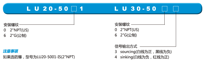 LU20選型