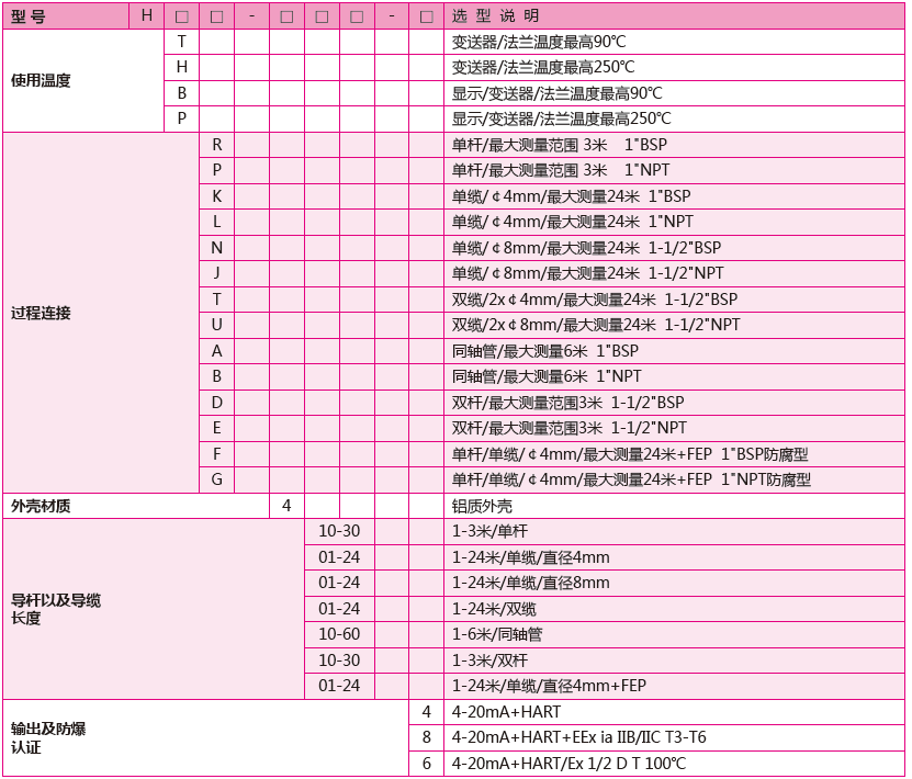 導波雷達選型